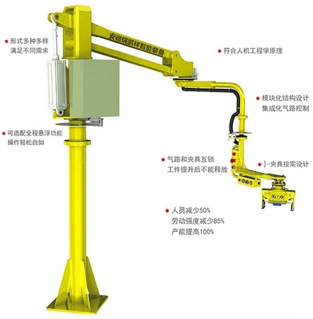 助力機(jī)械手的結(jié)構(gòu)、組成和功能介紹